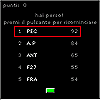 high scores